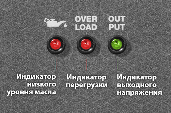 Индикация режимов работы